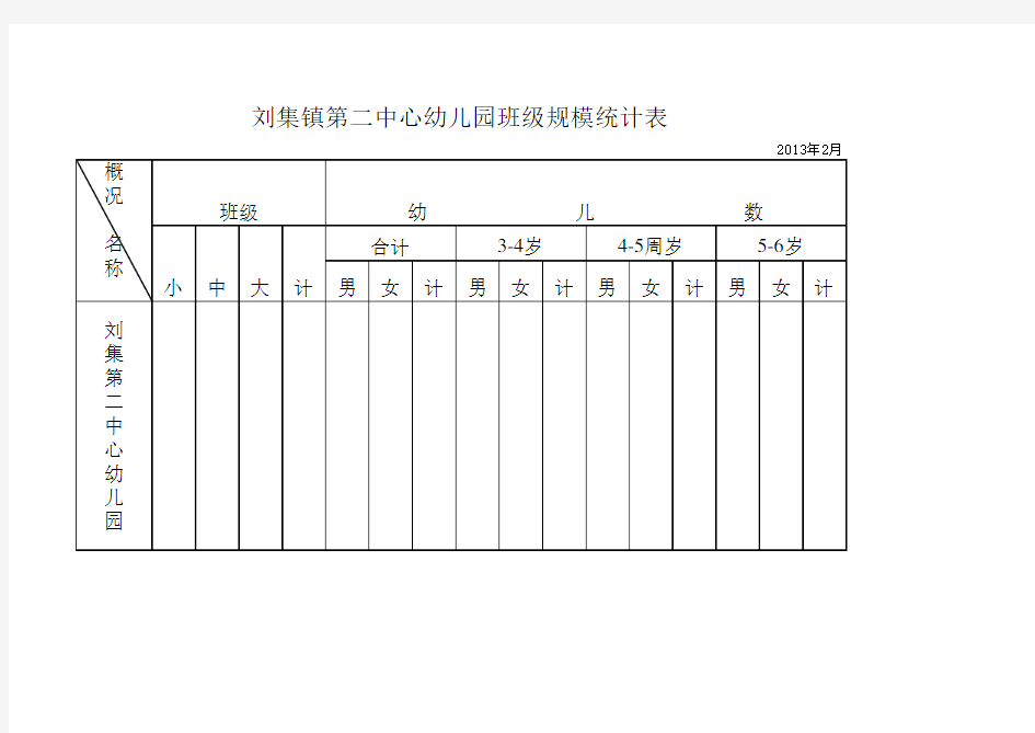 幼儿园班级规模统计表