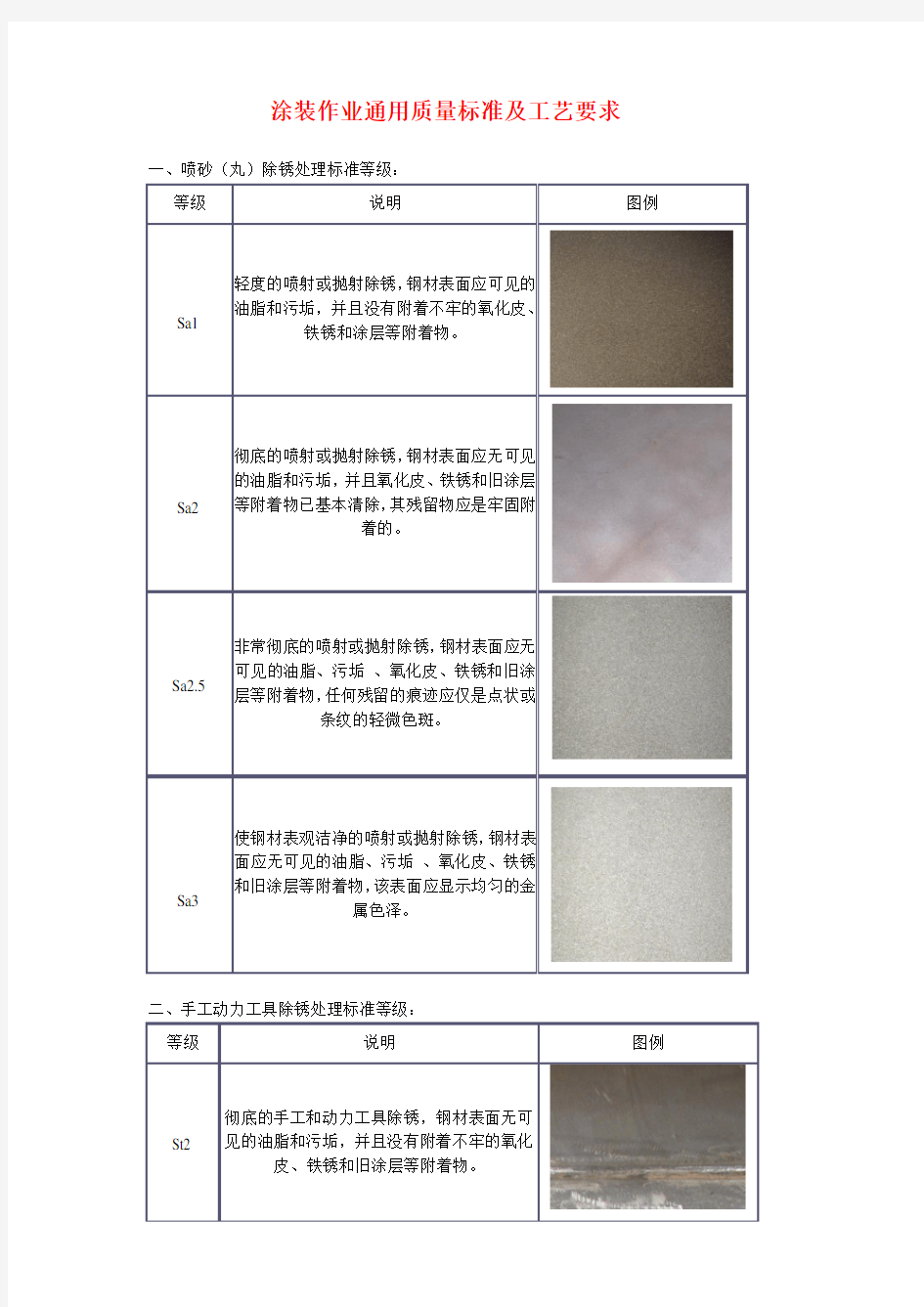 涂装作业通用质量标准及工艺要求