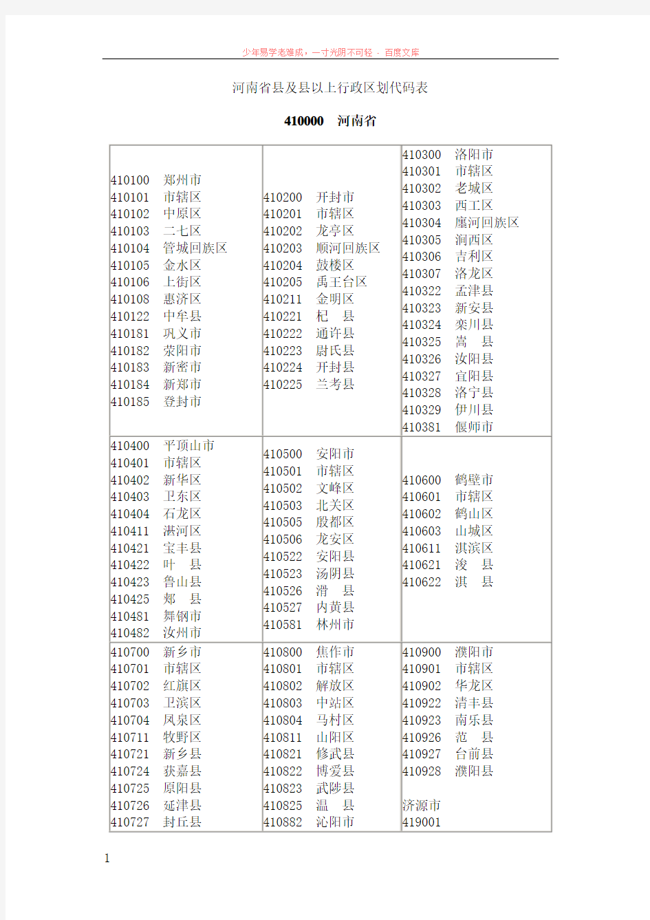 河南省县及县以上行政区划代码表