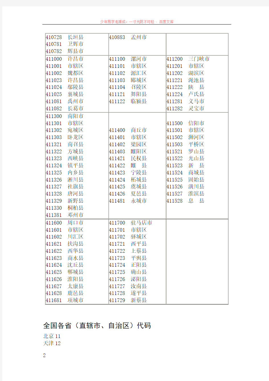 河南省县及县以上行政区划代码表