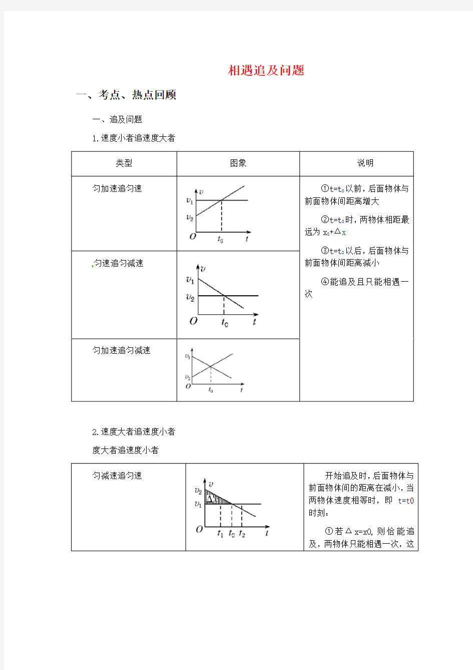 高中物理相遇和追及问题(完整版)