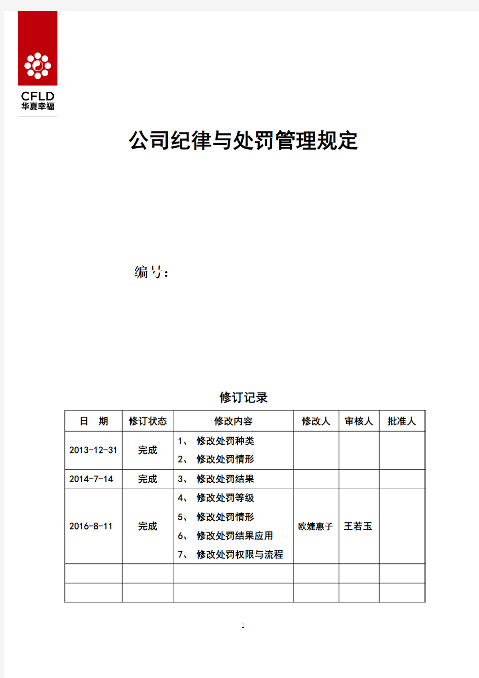 公司纪律与处罚管理规定(2016修订版)