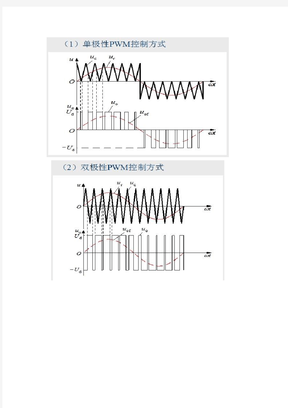 6.3 变压变频调速系统中的脉宽调制(PWM)技术.