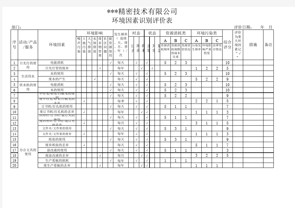 包装车间环境因素识别评价表