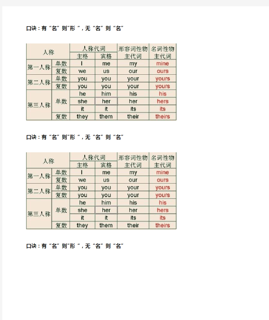 英语人称代词速记口诀