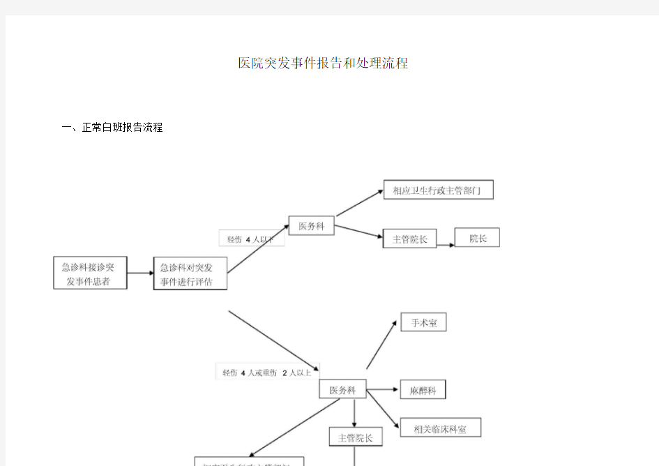 医院突发事件报告和处理流程