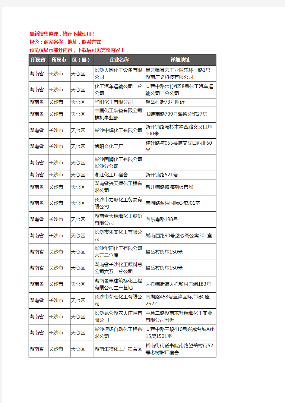 新版湖南省长沙市天心区化工厂企业公司商家户名录单联系方式地址大全25家