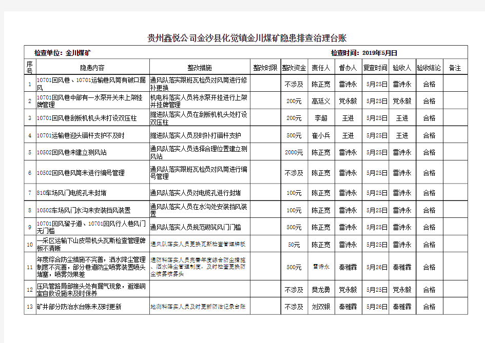 自查隐患整改五落实表