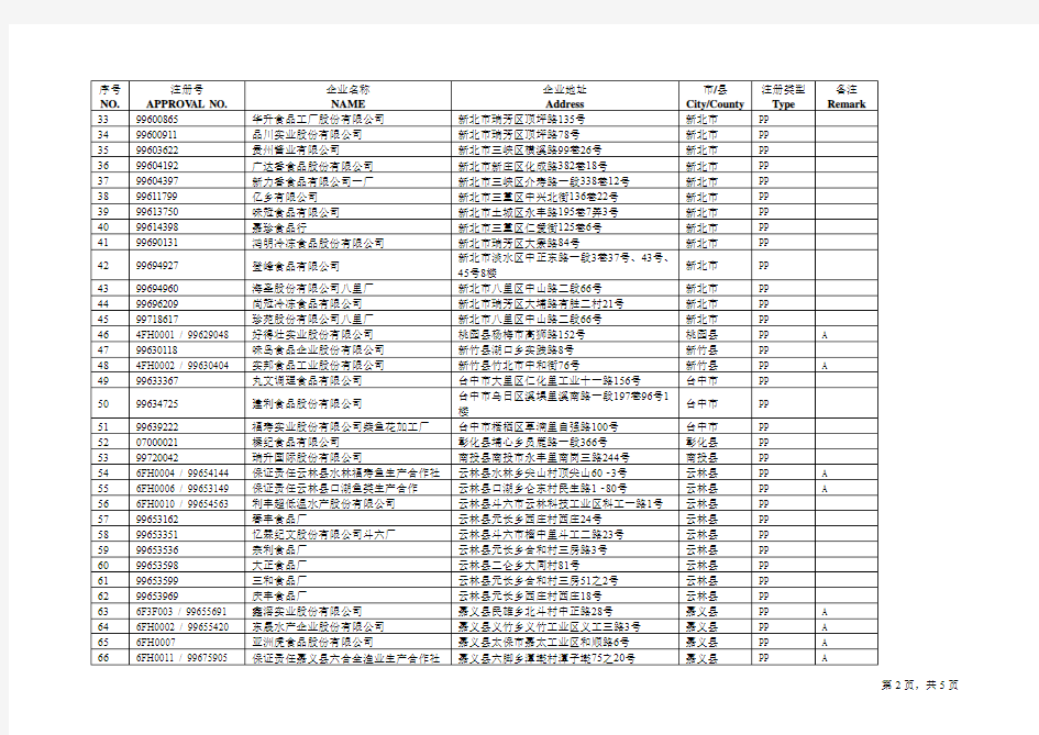 台湾地区输大陆水产品生产企业注册名单加工厂20141031更新