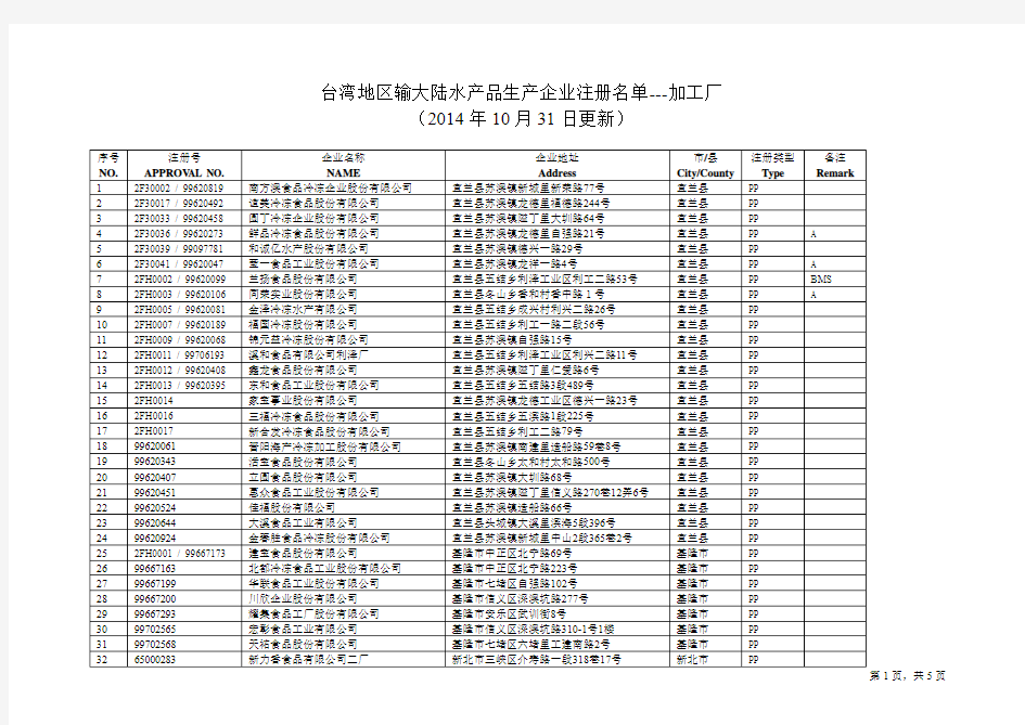 台湾地区输大陆水产品生产企业注册名单加工厂20141031更新