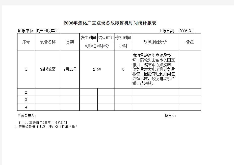 设备故障停机时间统计报表