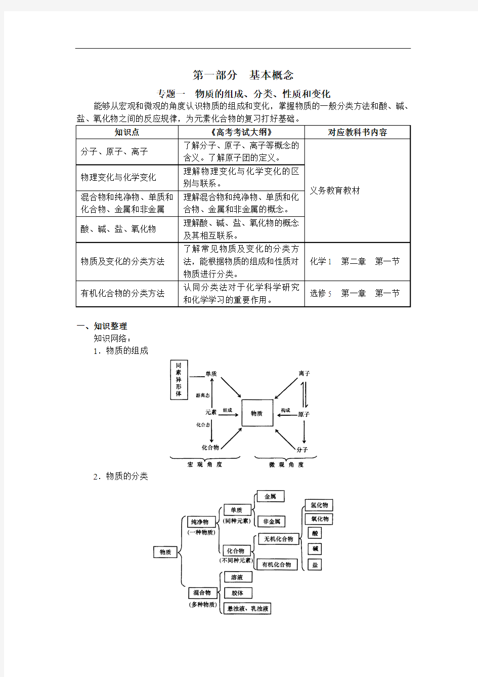 初中化学基本概念专题复习