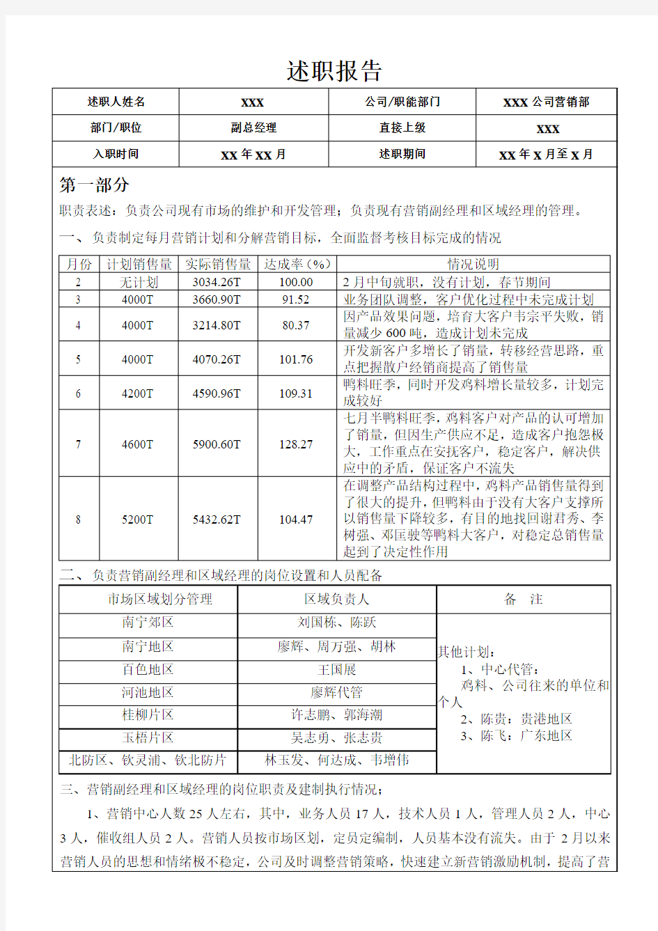 销售副总述职报告(样版)