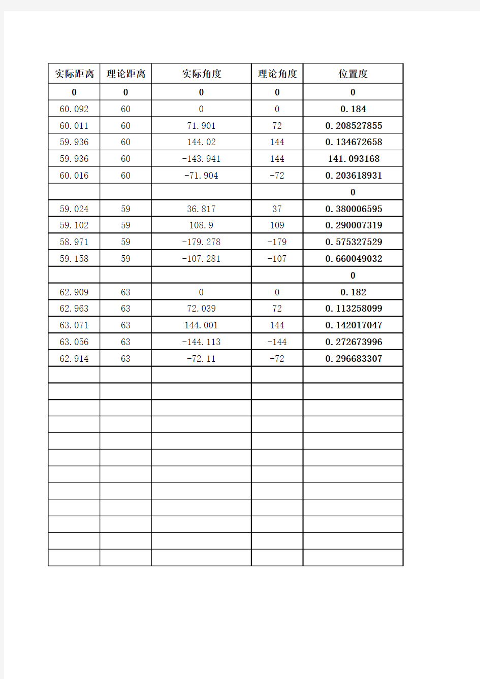 位置度计算公式(角度)