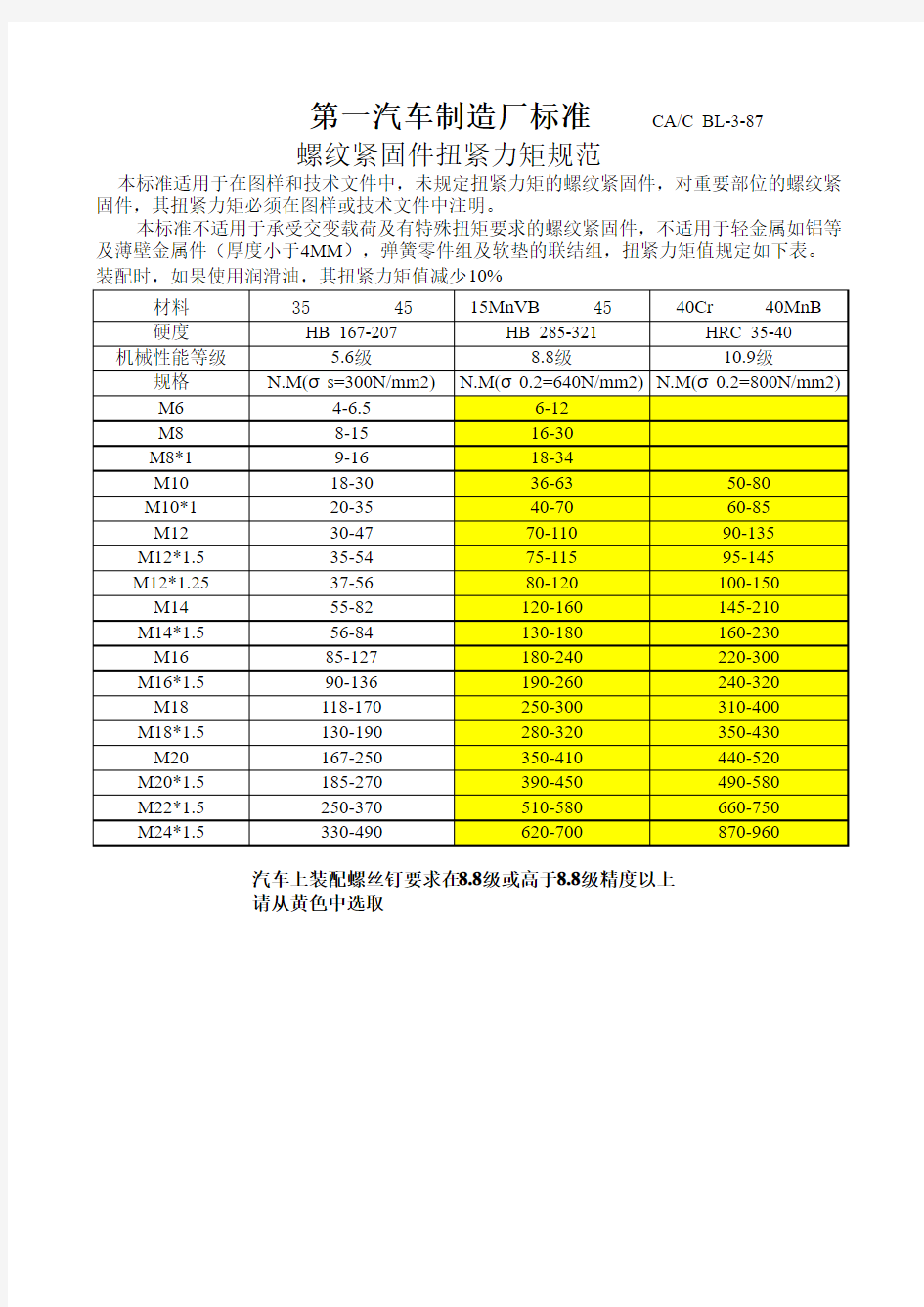 螺纹紧固件扭紧力矩规范