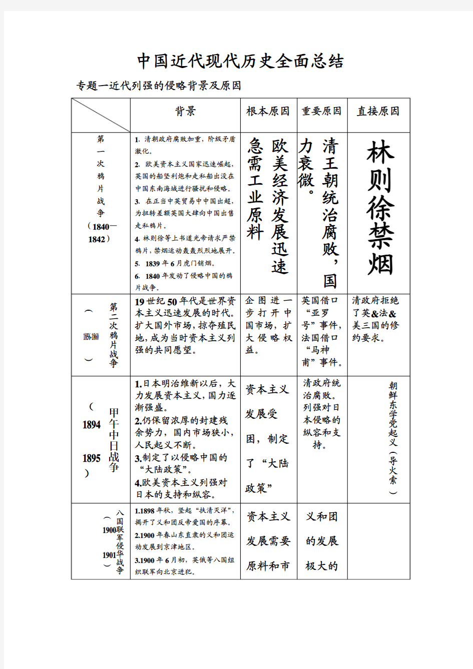 中国近代现代历史全面总结