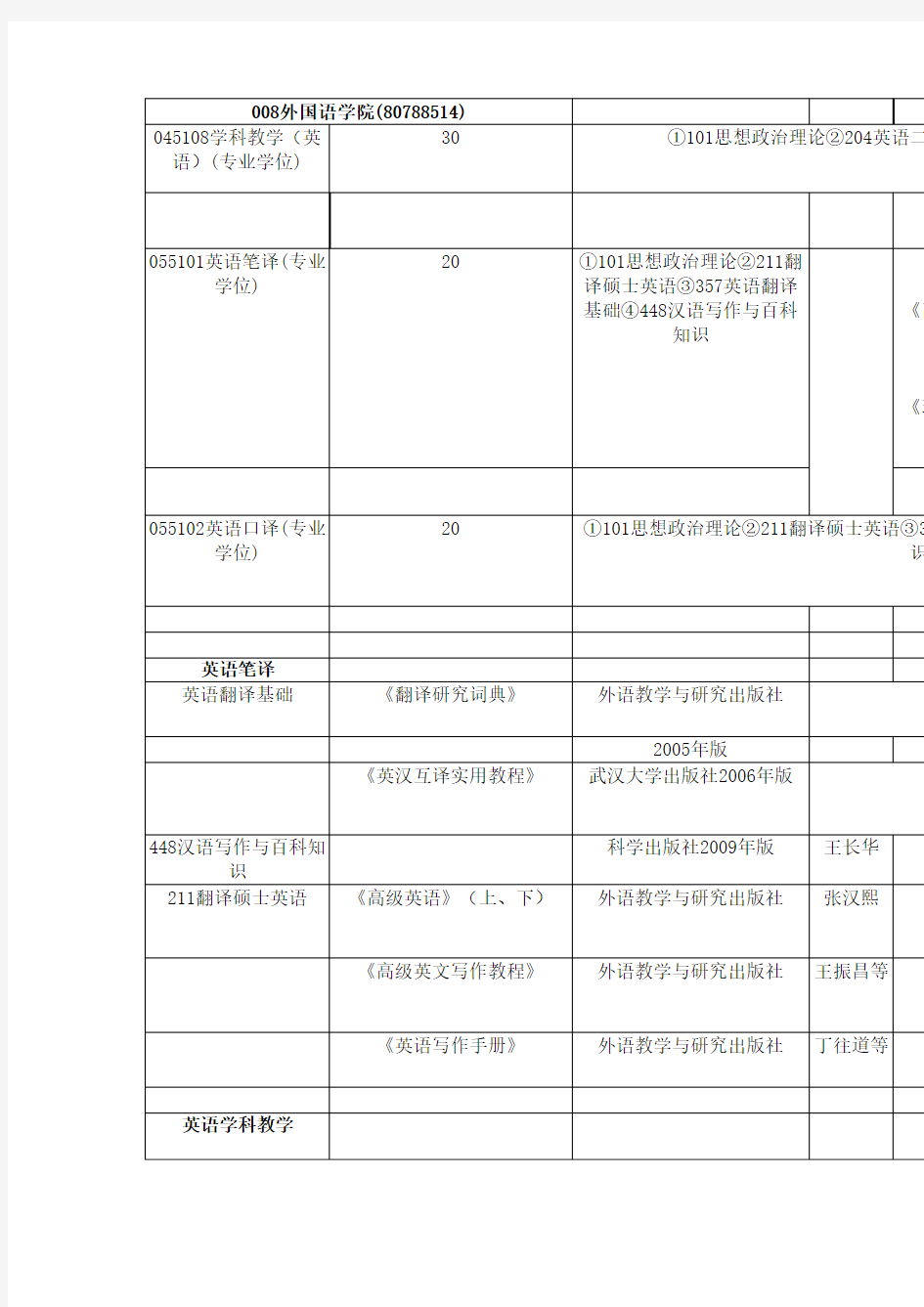 英语学科教学考研