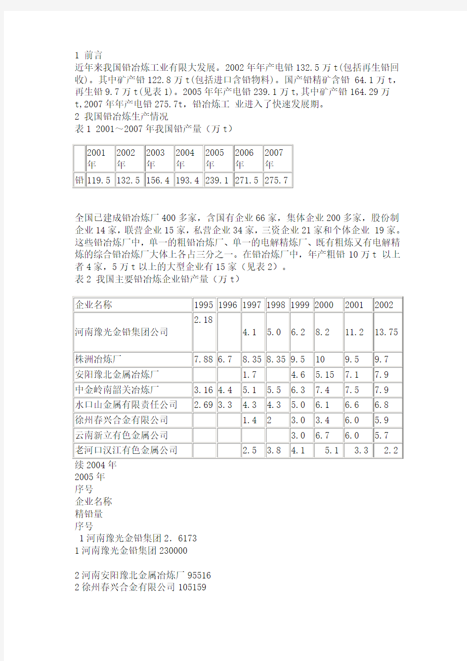 中国铅冶炼排名