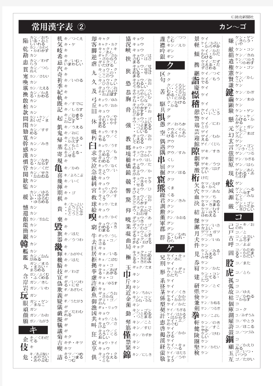 日语常用汉字表{新}