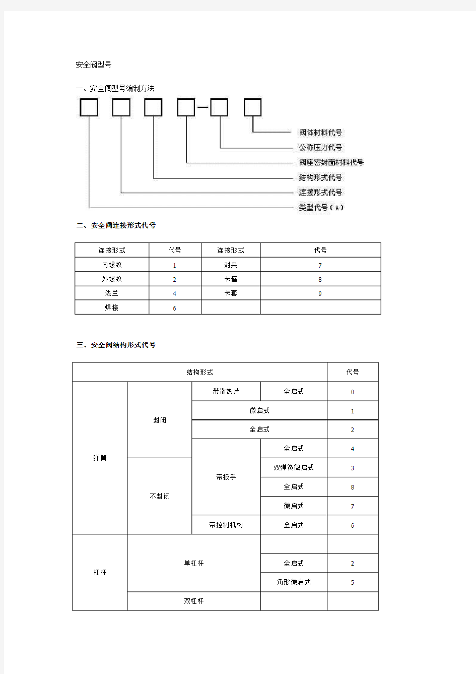 安全阀型号