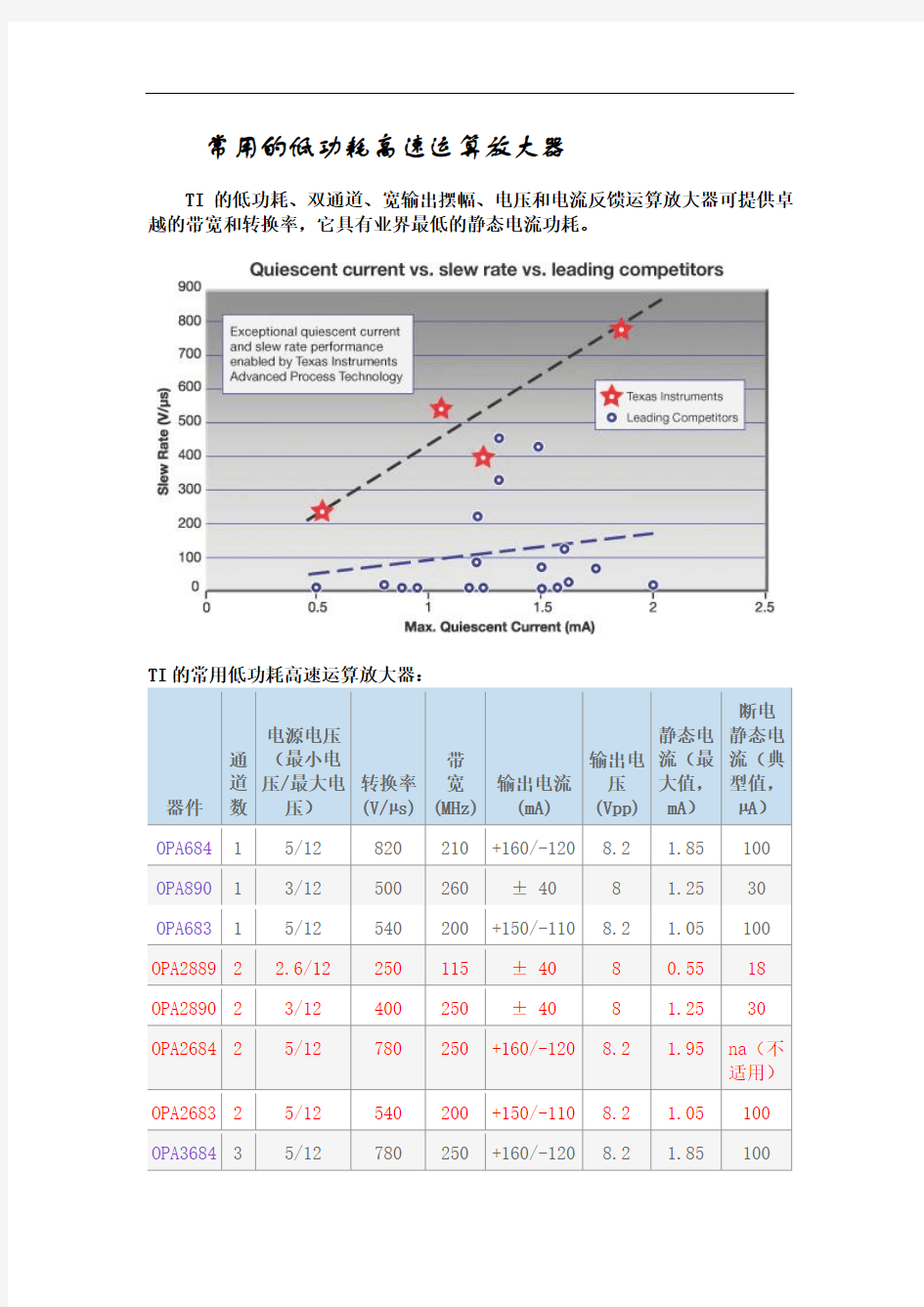 常用的低功耗高速运算放大器