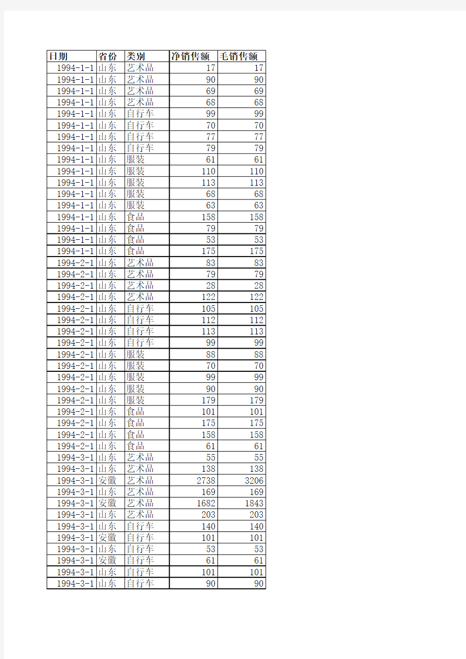 例3-08 利用D函数汇总ABC公司1995年各省不同类别商品净销售额