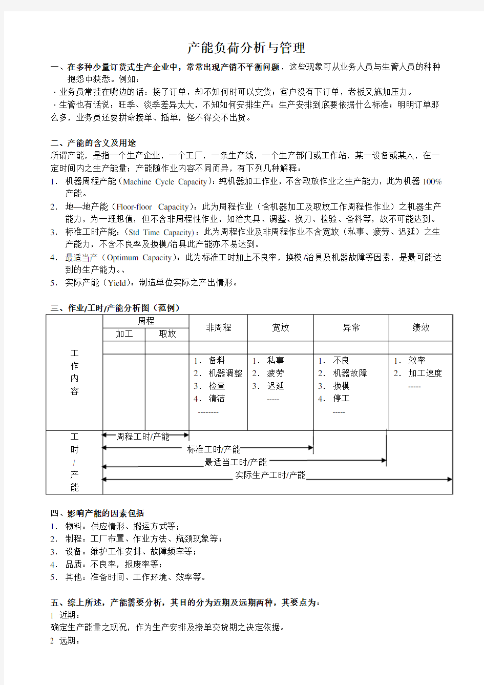 产能负荷分析与管理