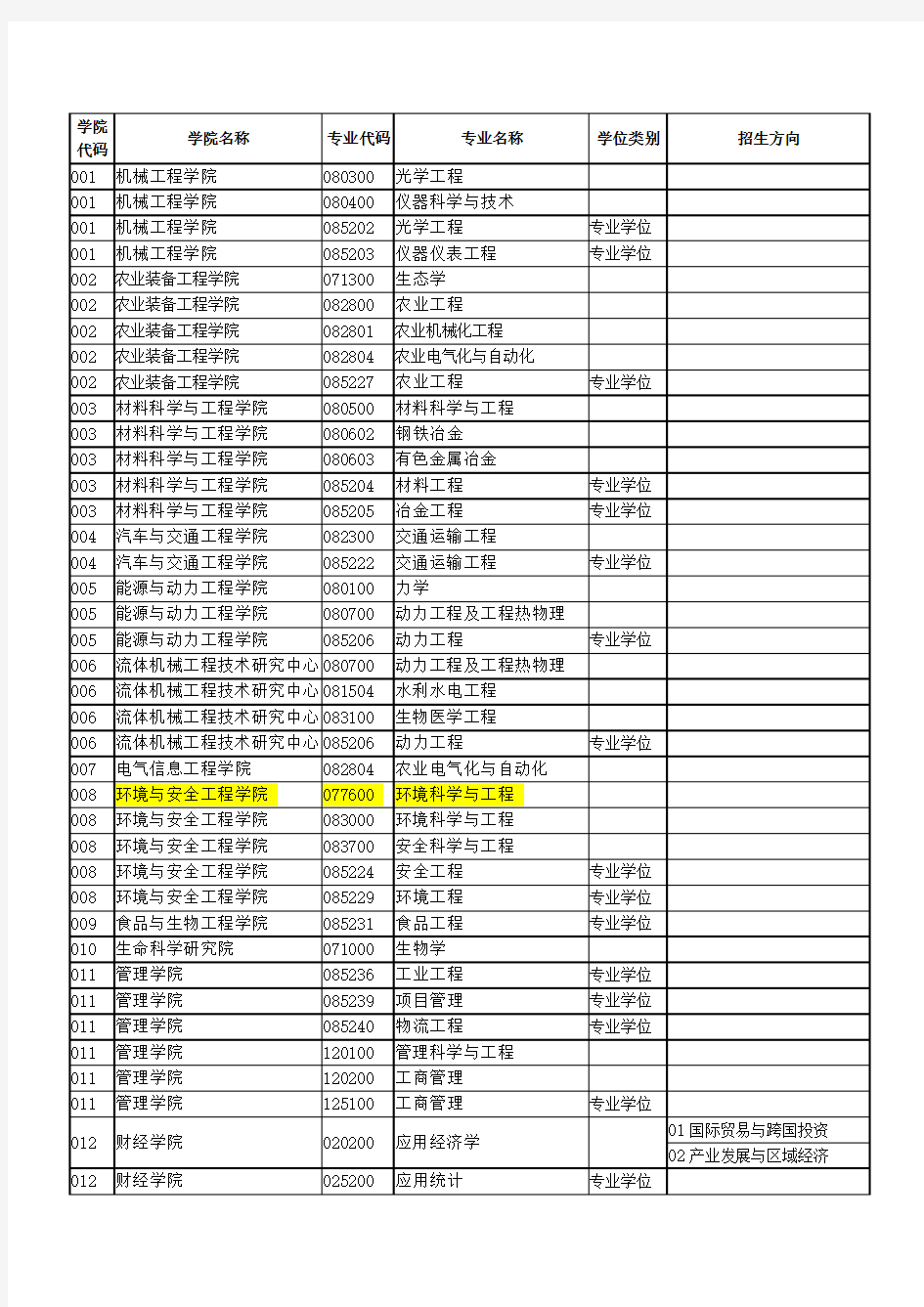 江苏大学学院代码