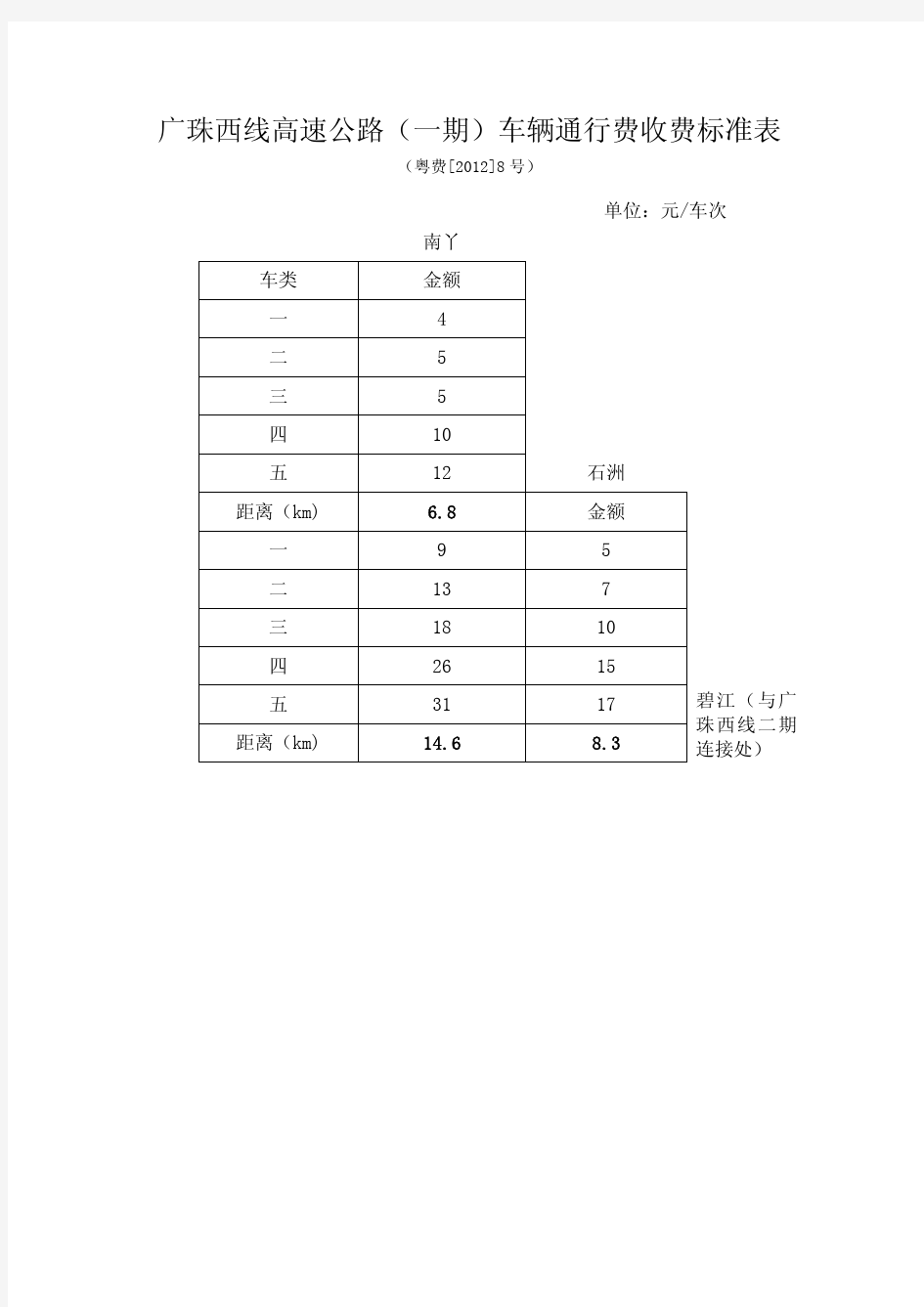 广珠西线高速公路(一期)车辆通行费收费标准表