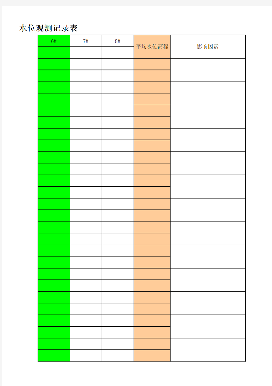 附表1：水位观测记录表