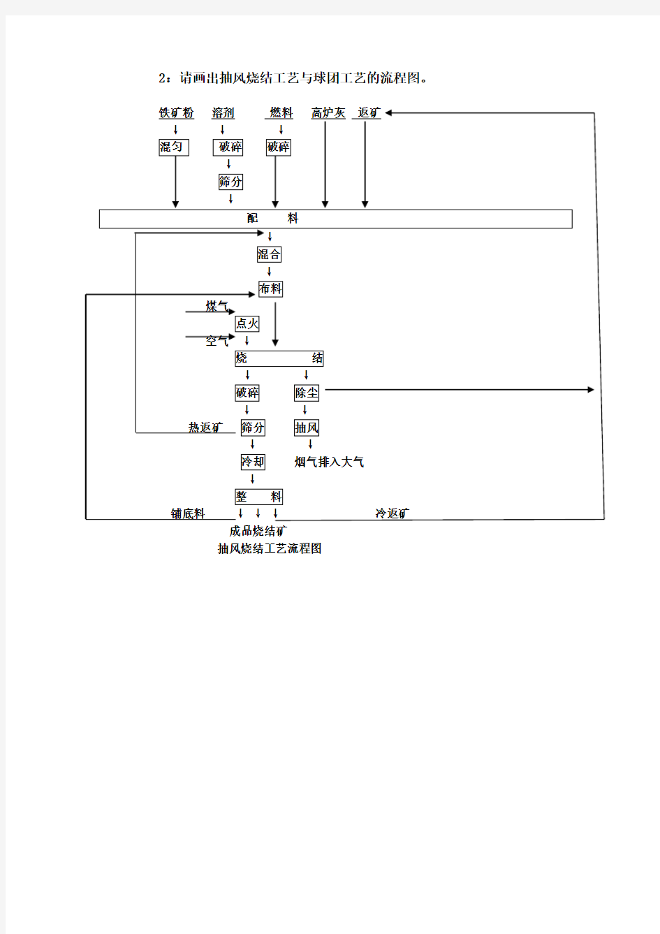 铁矿粉烧结原理与工艺