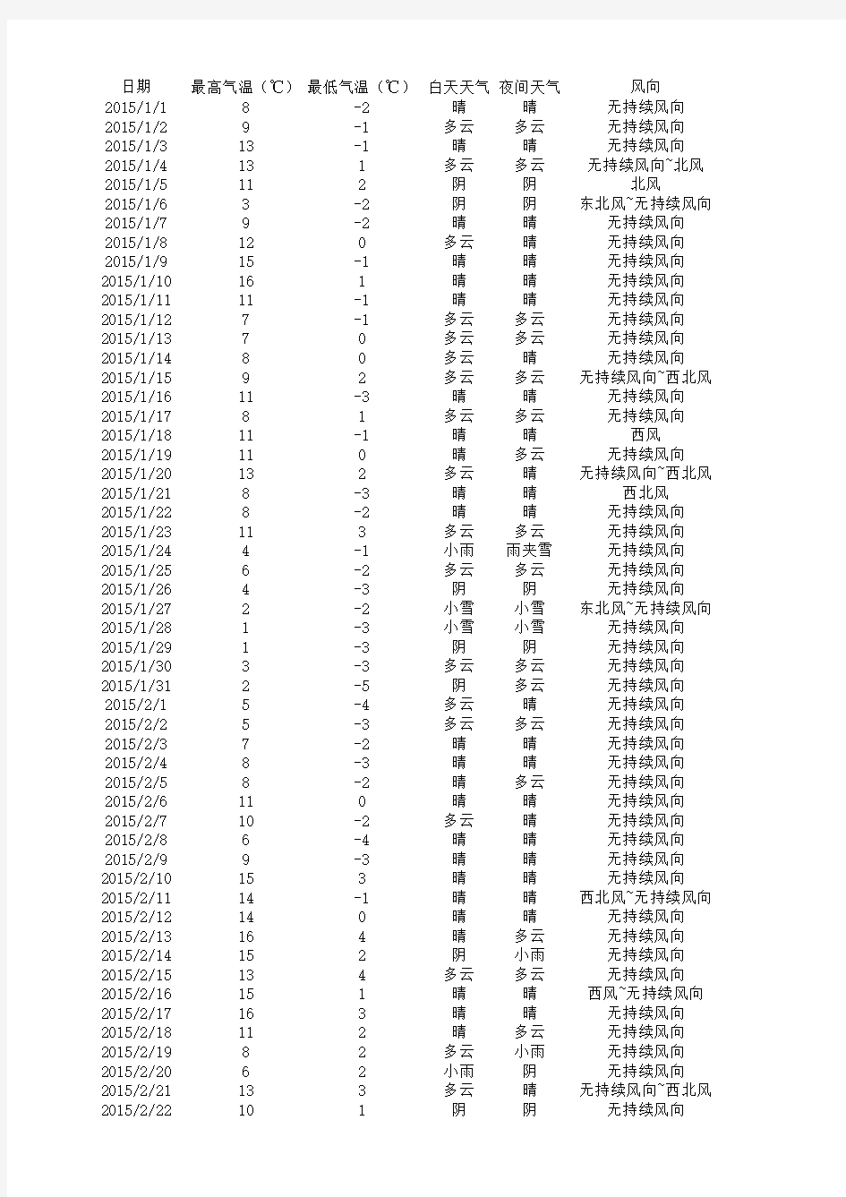 郑州市近5年气象资料