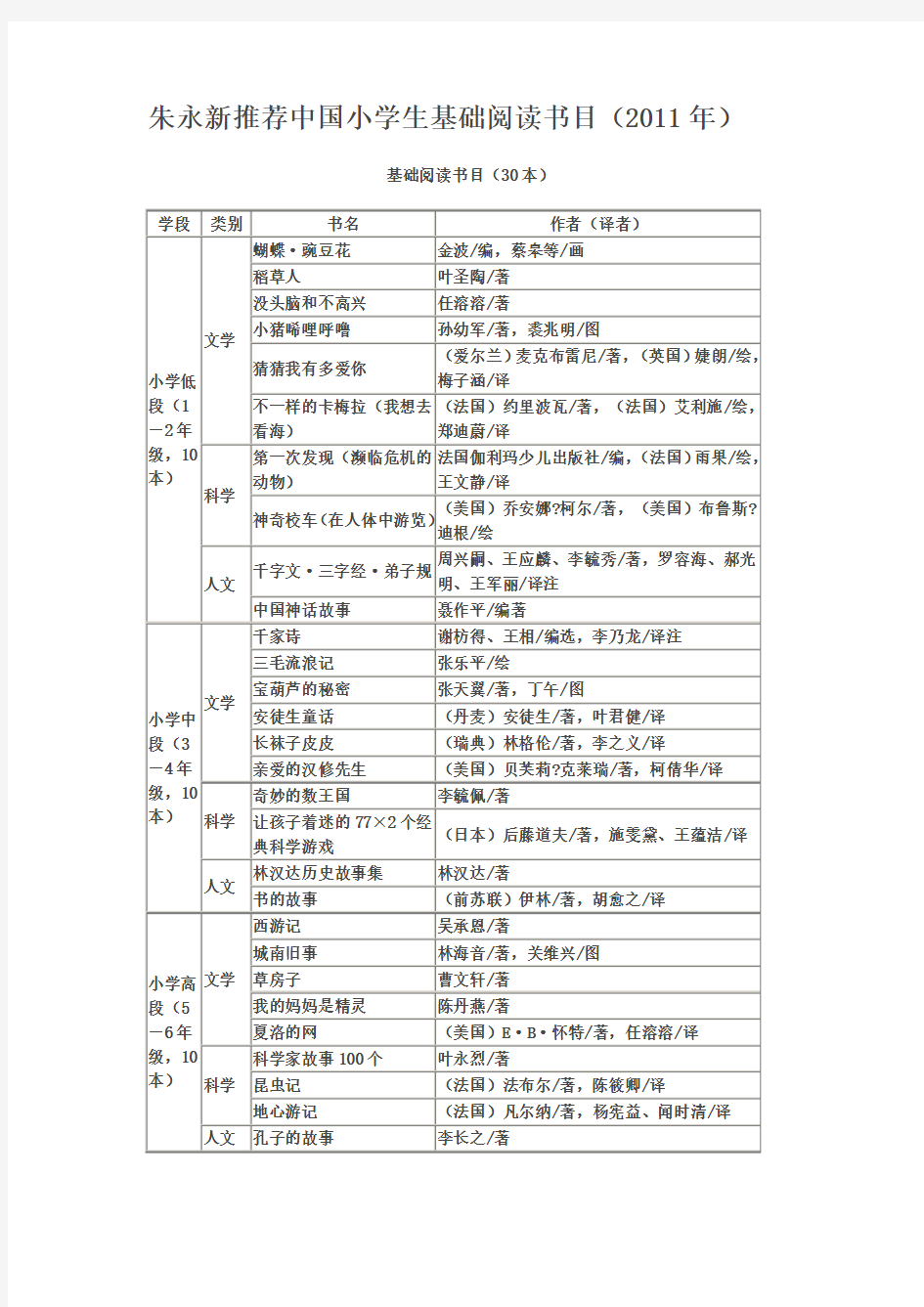 朱永新推荐中国小学生基础阅读书目