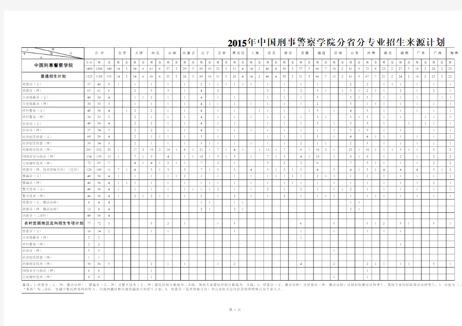 中国刑事警察学院2015年本科生分省分专业招生计划