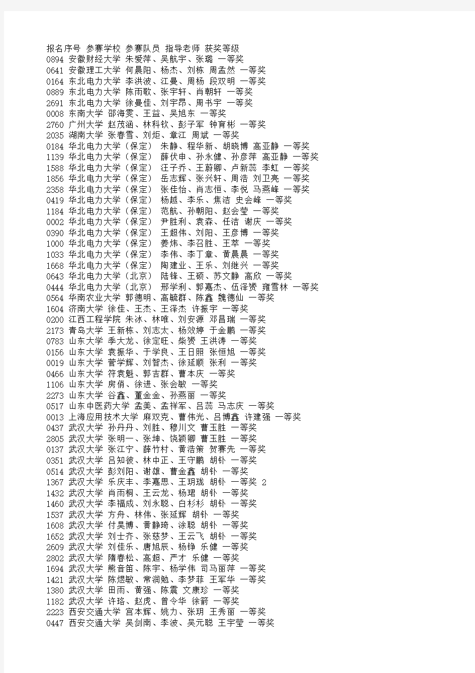 2016年电工杯数学建模成绩