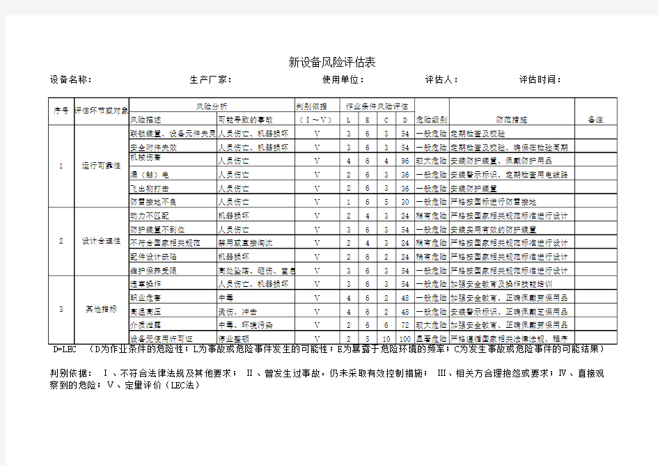 新设备风险评估表