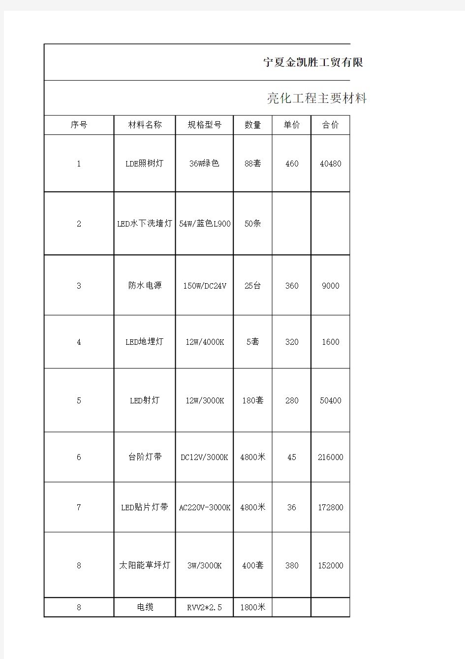 亮化工程材料表报价表