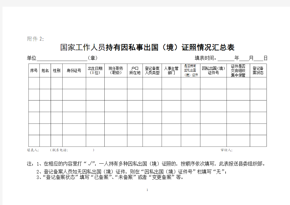 国家工作人员持有因私事出国(境)证照情况汇总表