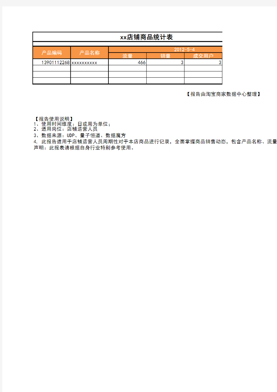 商品统计表