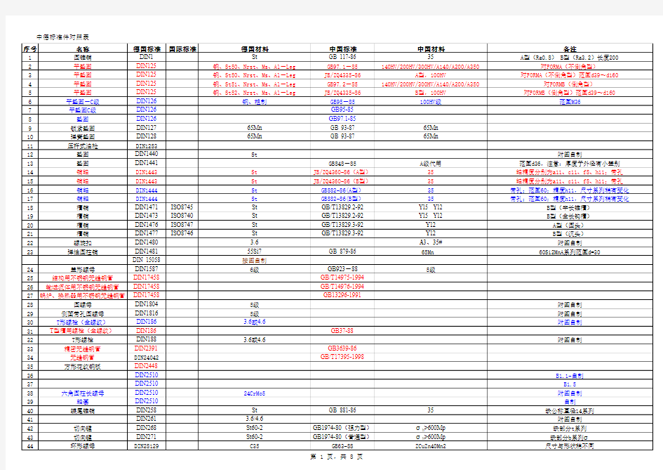 中德标准件对照表