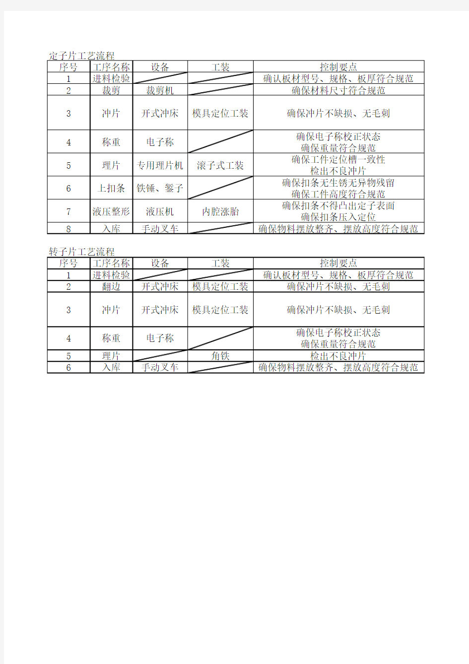 冲片车间工艺流程