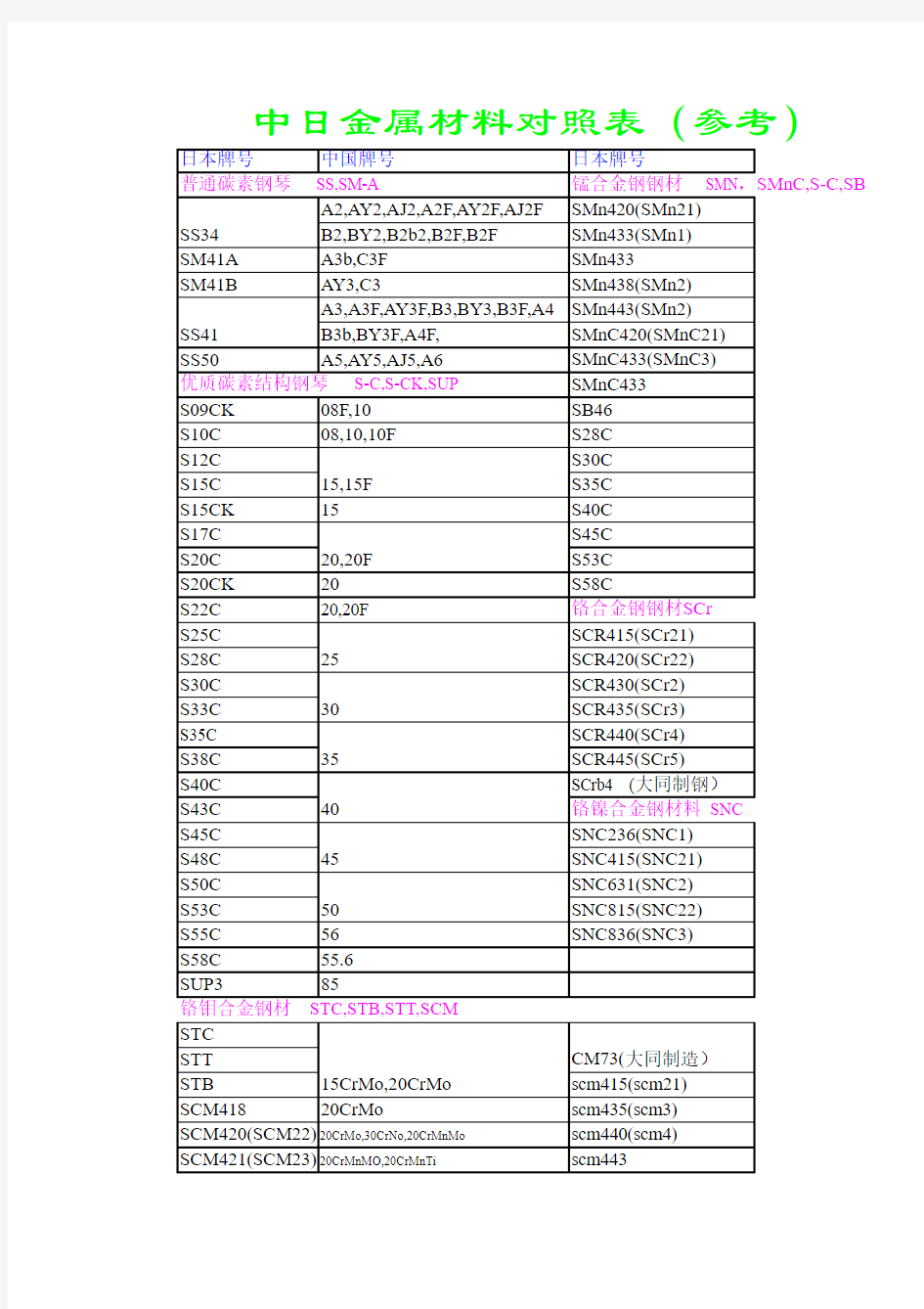 中日金属材料对照表
