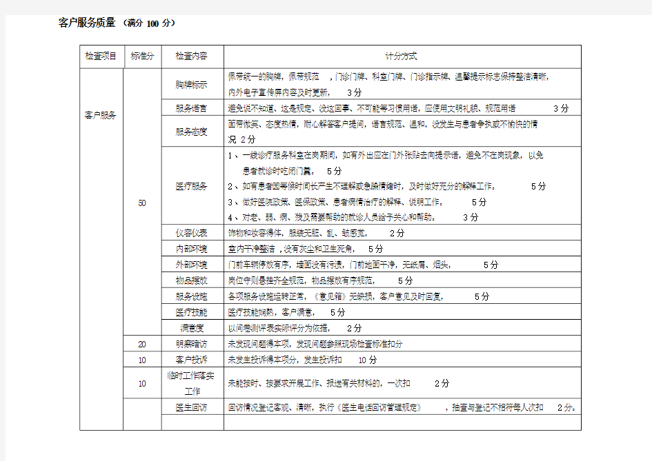 客服部服务质量考核细则