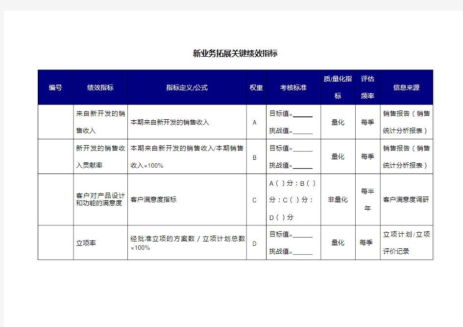 新业务拓展关键绩效指标