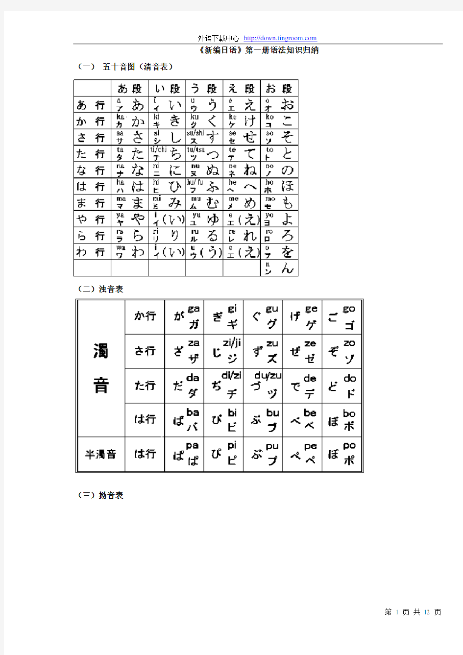 《新编日语》第一册语法知识归纳