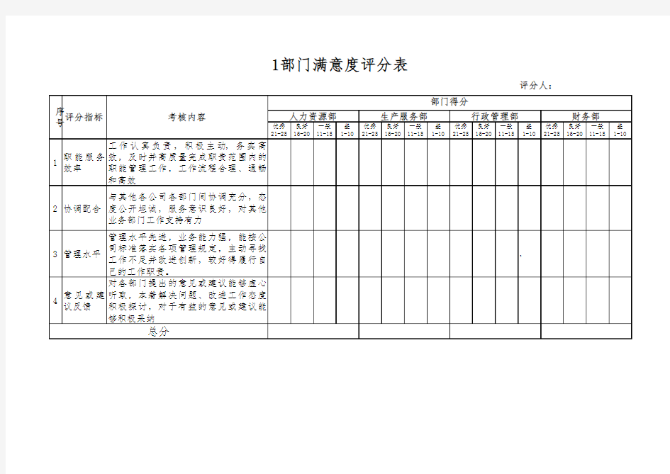 部门满意度评分表