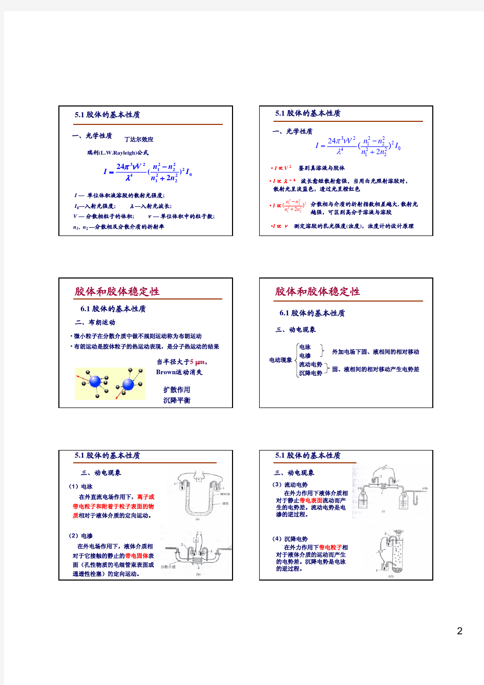 胶体和胶体稳定性