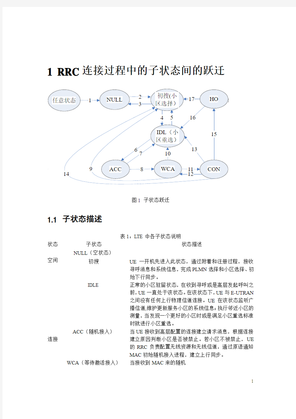 LTE中RRC流程图