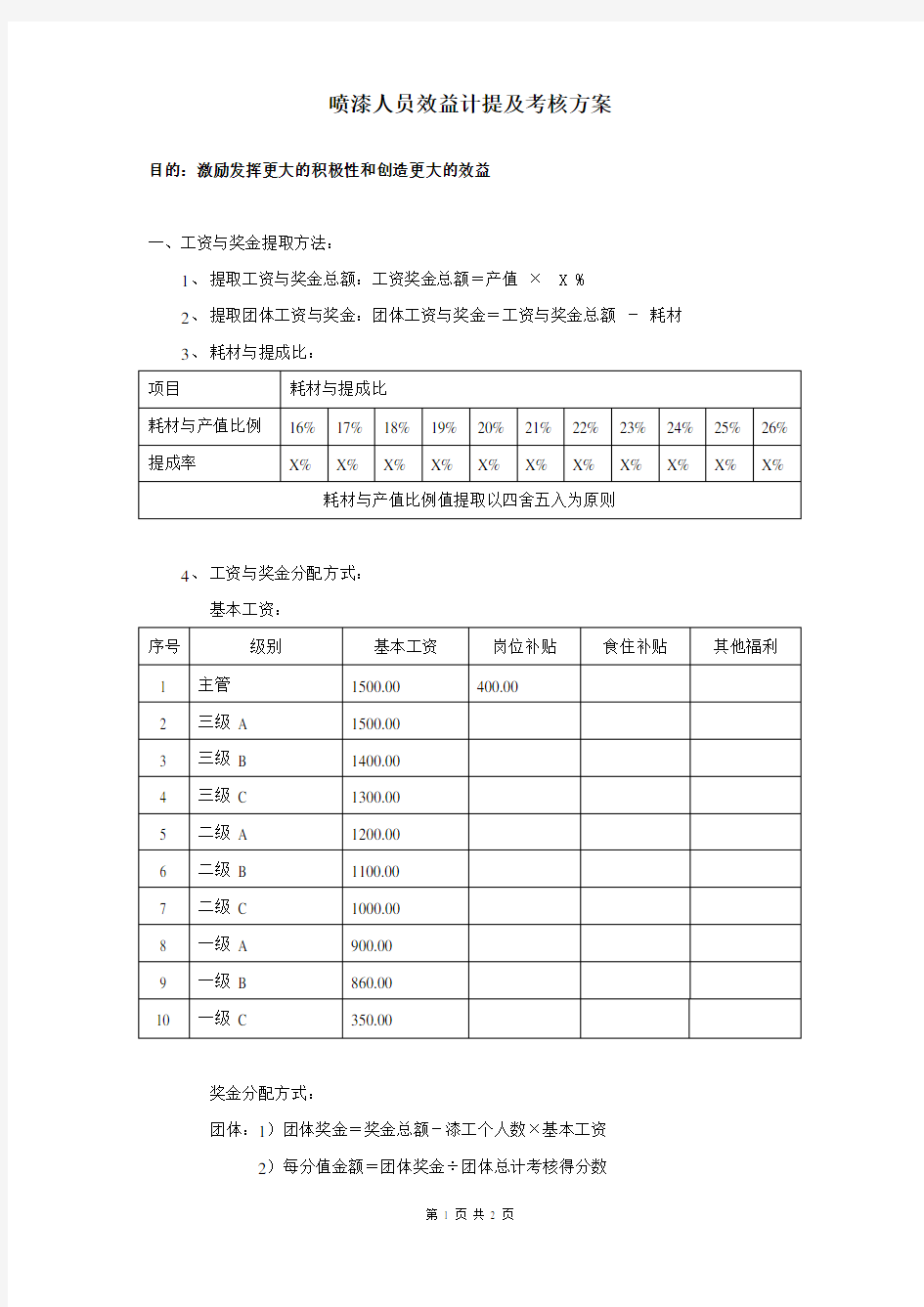 汽车喷漆工提成方案参考