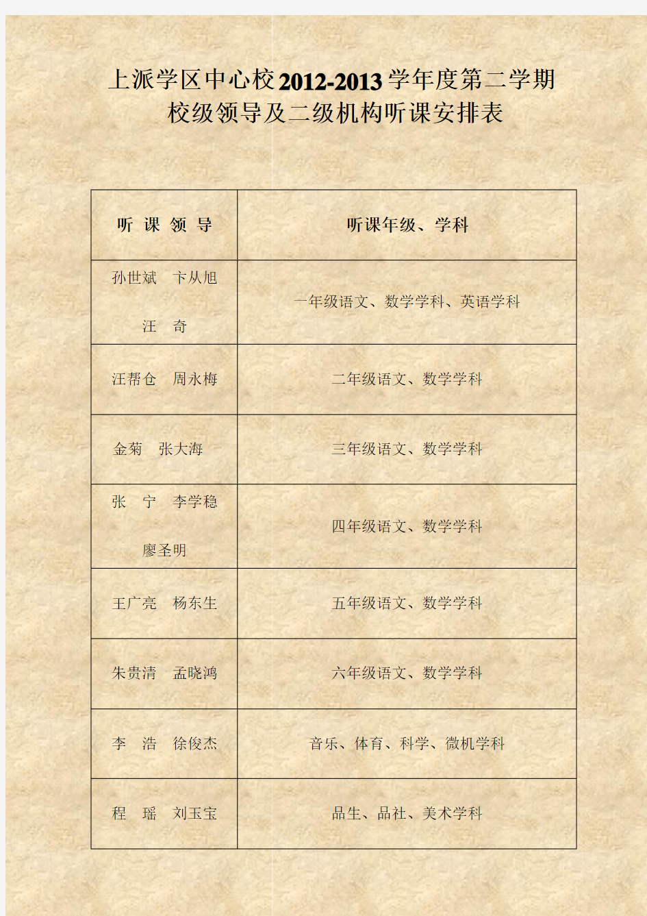 上派学区中心校2012-2013学年度第二学期校级领导及二级机